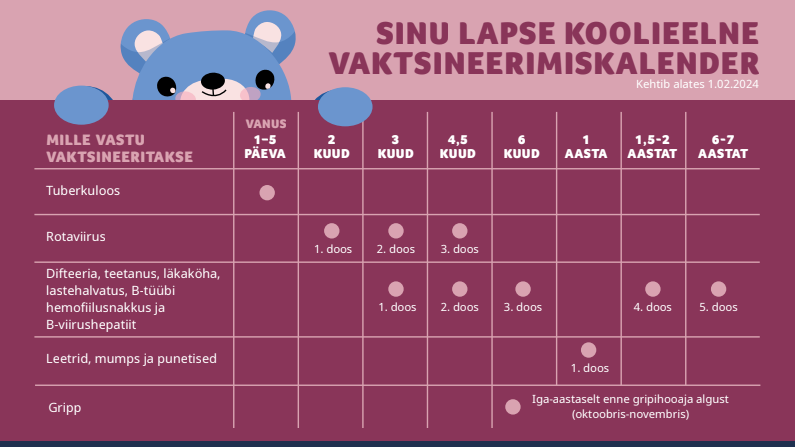 Vaktsineerimiskalender